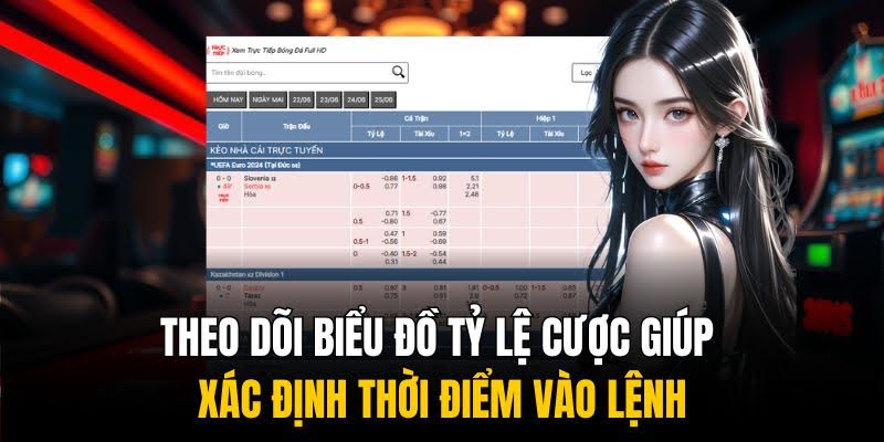 Theo dõi biểu đồ tỷ lệ cược giúp xác định thời điểm vào lệnh